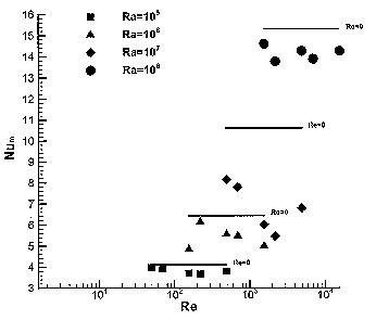 Fig 5.
