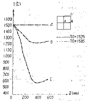 Fig 2.