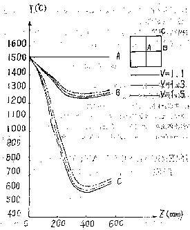 Fig 3.