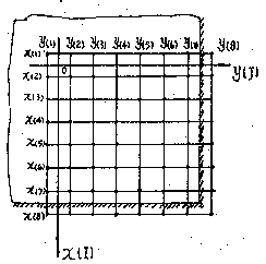 Fig 2.