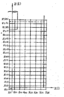 Fig 3.