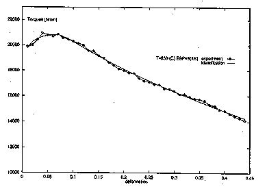 Fig 3_6.