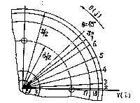 Fig 1.