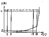 Fig 2.