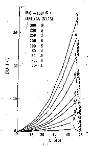Fig 2.