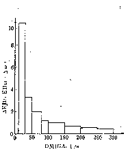 Fig 4.