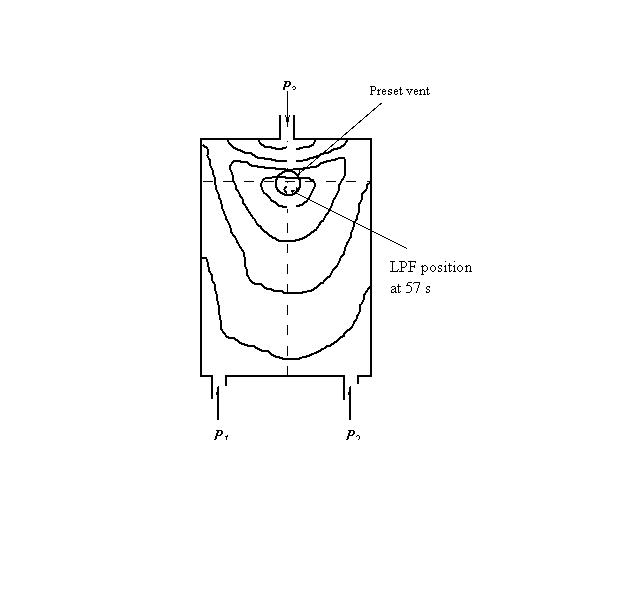 Fig 2.