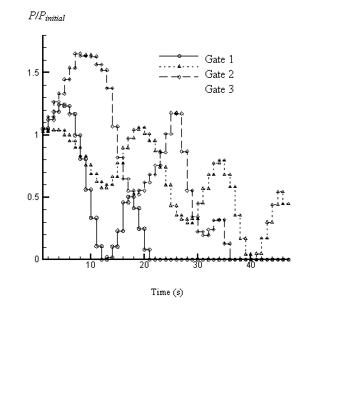Fig 3.